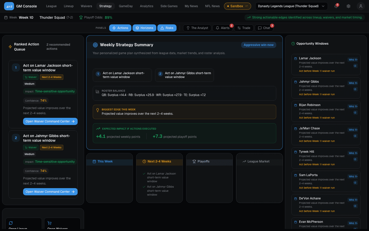 Strategy — Monte Carlo decision support across lineup and roster moves