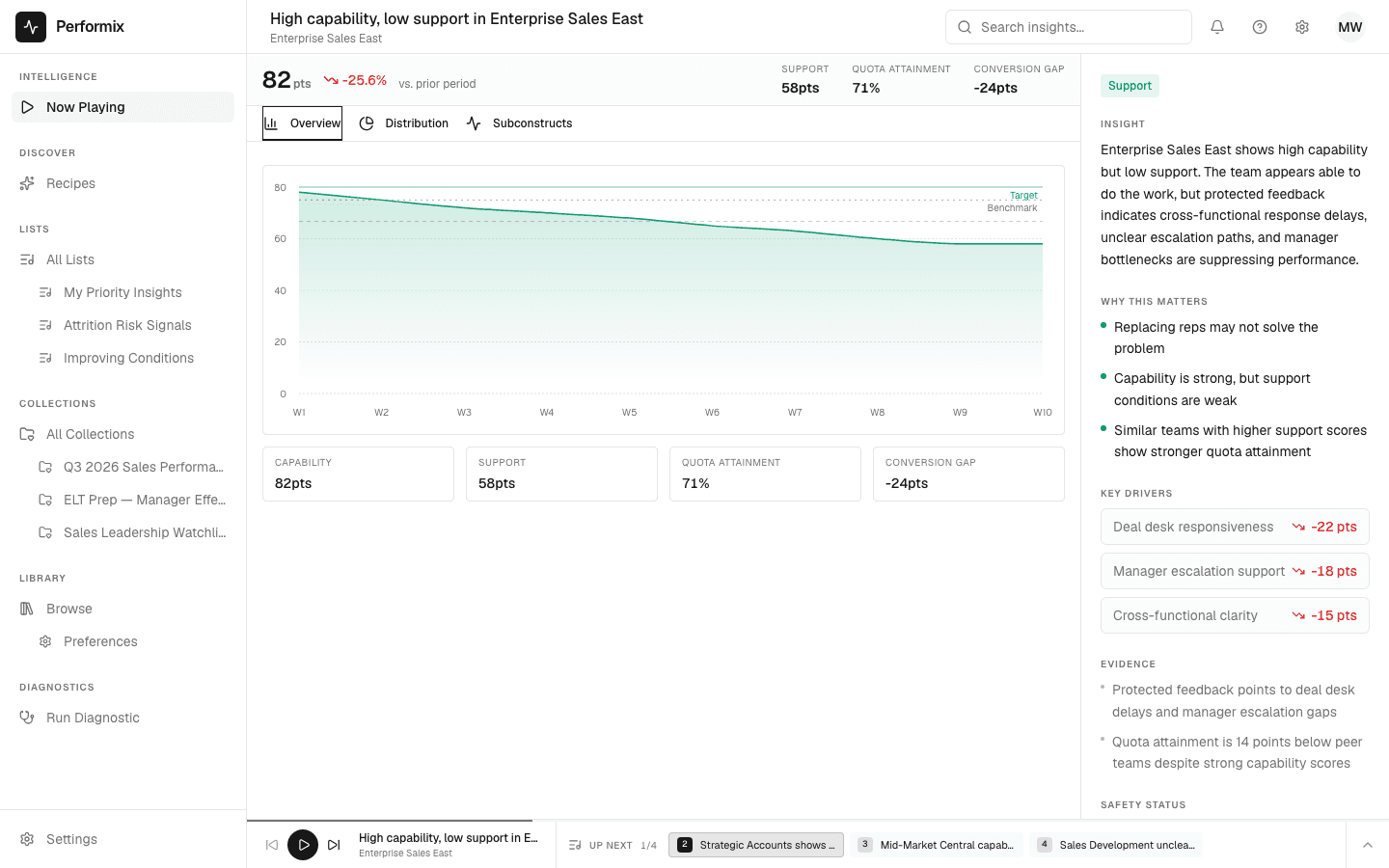 Player view — InsightPanel for a CAMS diagnosis with binding-constraint card, trend chart, and surfaced themes.