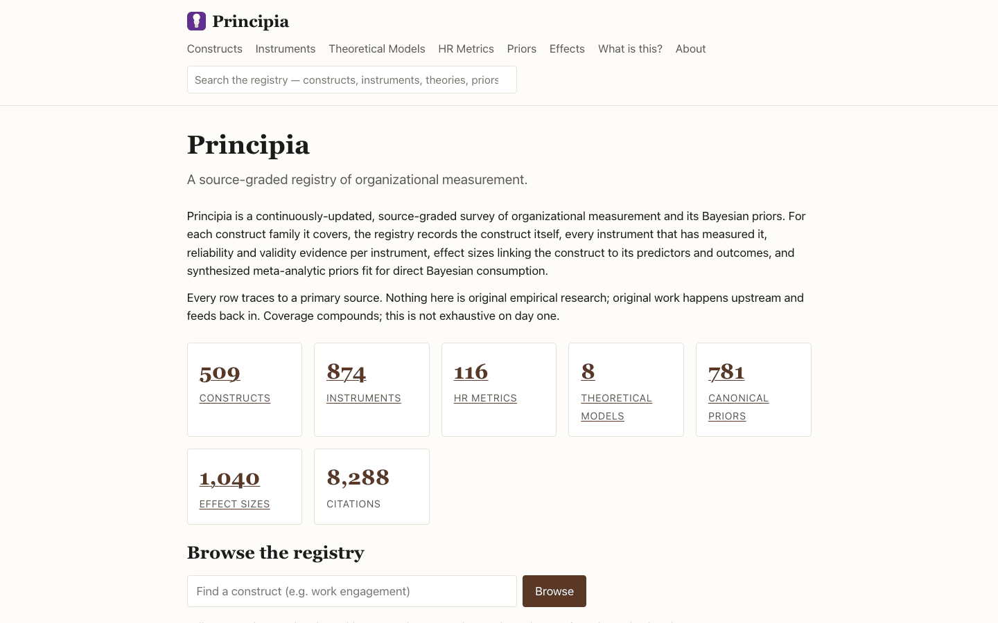 Public reader — the source-graded registry front at peopleprincipia.com: 509 constructs, 874 instruments, 781 canonical priors, 1,040 effect sizes, 8,288 citations.
