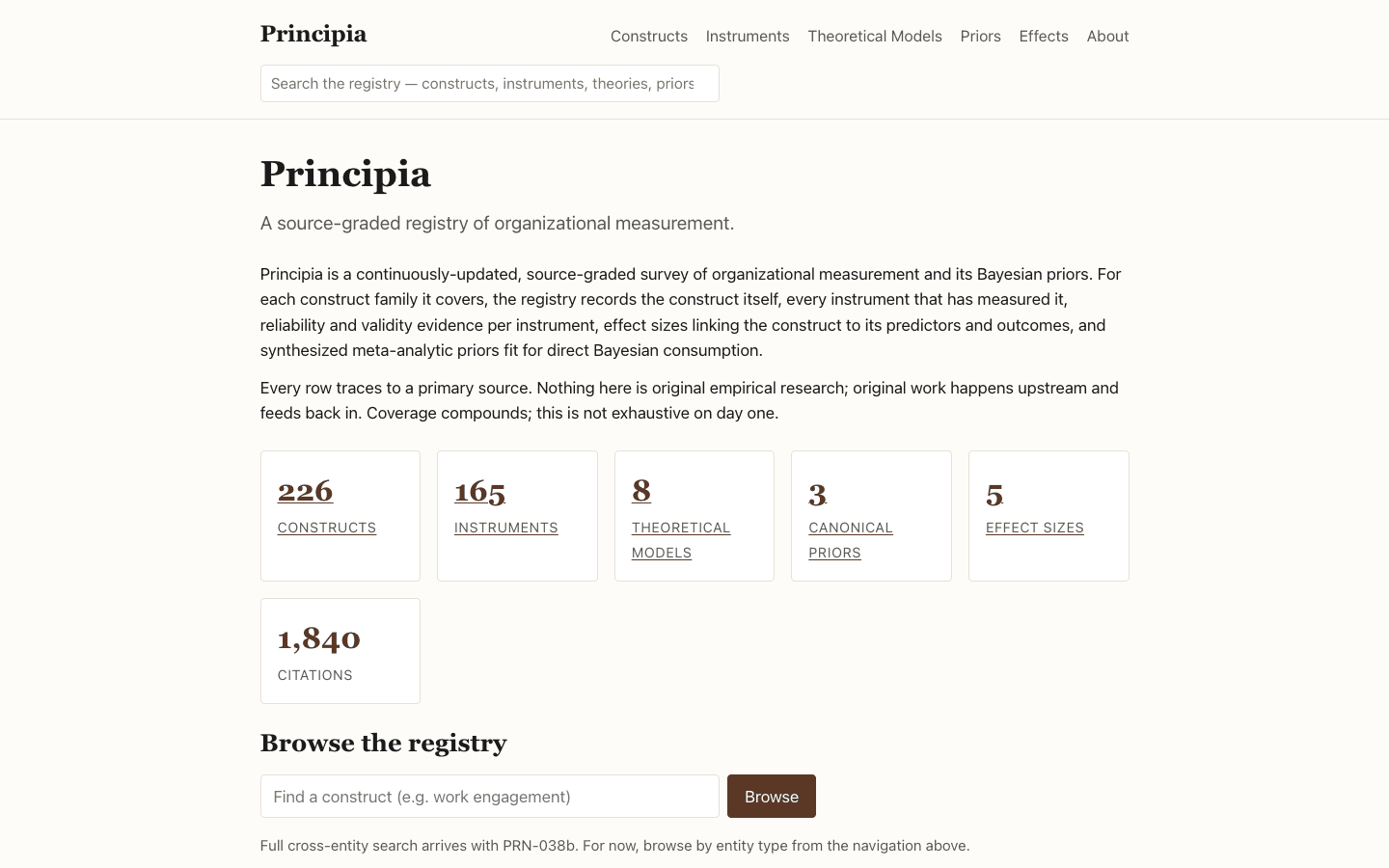 Public reader — registry surface at peopleprincipia.com/registry/* with construct family browse, cross-entity linking, distribution plots, and the first live CanonicalPrior (engagement → task performance).