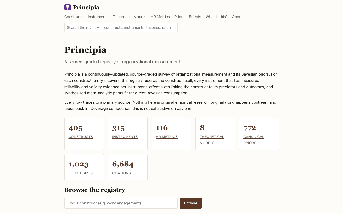 Public reader — registry surface at peopleprincipia.com/registry/* with construct family browse, cross-entity linking, distribution plots, and the first live CanonicalPrior (engagement → task performance).
