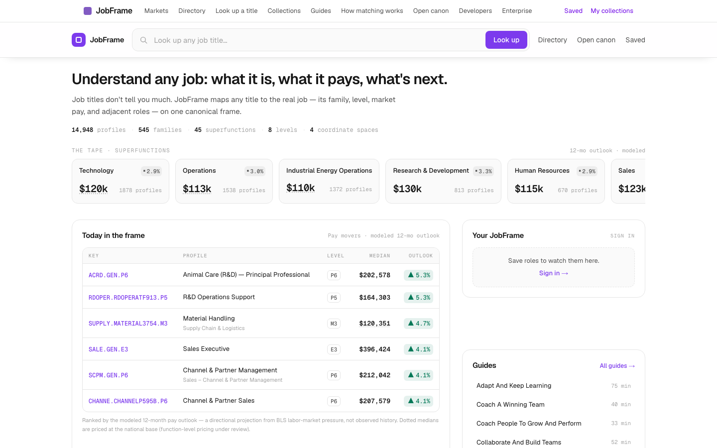 JobFrame — any title mapped to the real job: family, level, market pay, and adjacent roles on one canonical frame.
