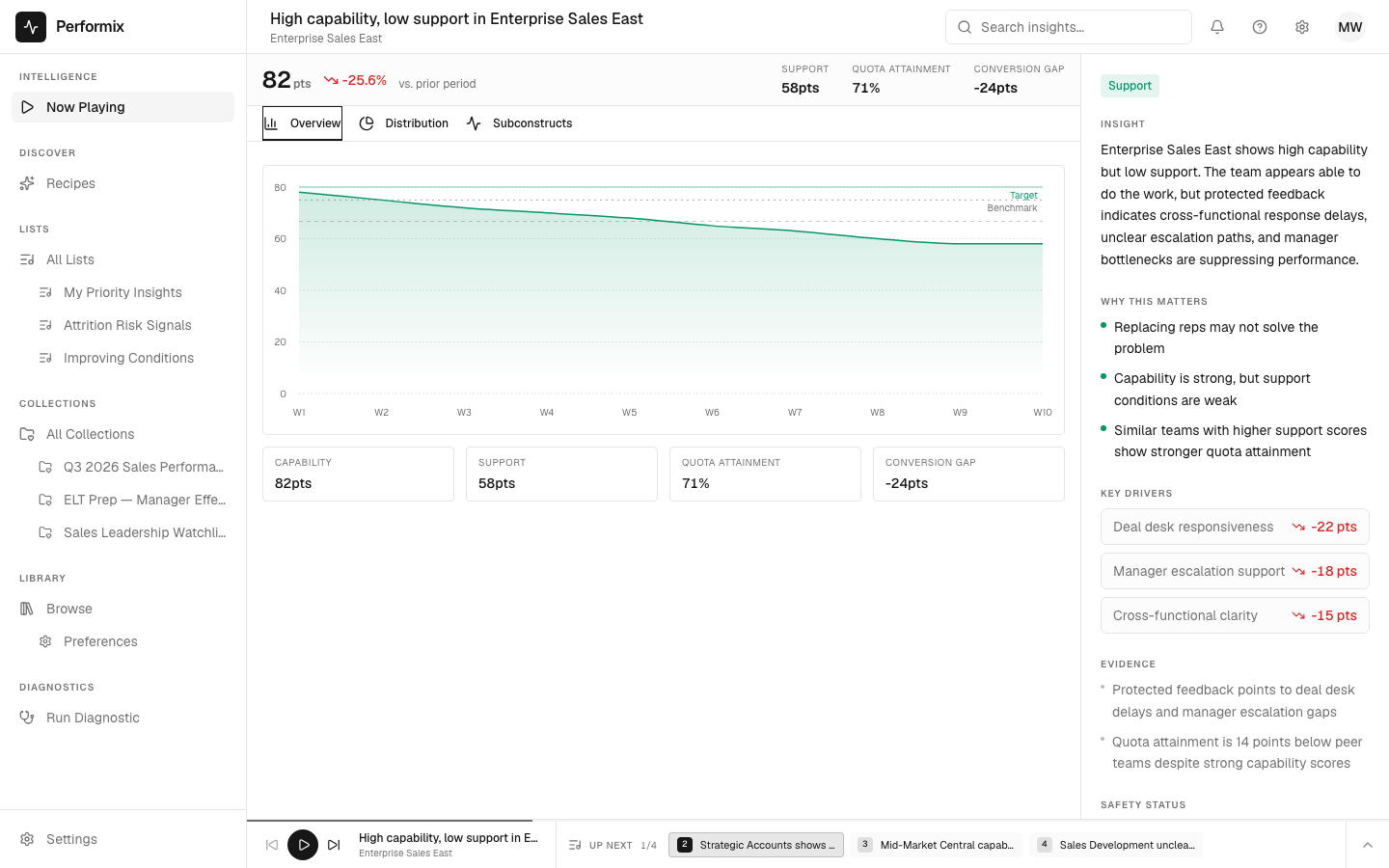 Player view — InsightPanel for a CAMS diagnosis with binding-constraint card, trend chart, and surfaced themes.
