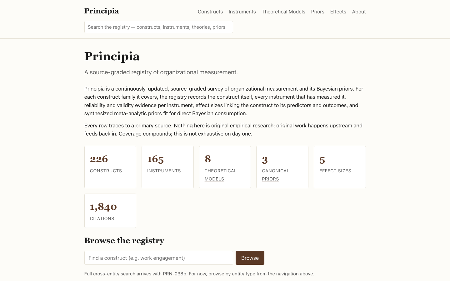 Public reader — registry surface at peopleprincipia.com/registry/* with construct family browse, cross-entity linking, distribution plots, and the first live CanonicalPrior (engagement → task performance).